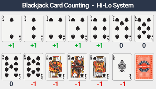 blackjack-card-counting-strategy