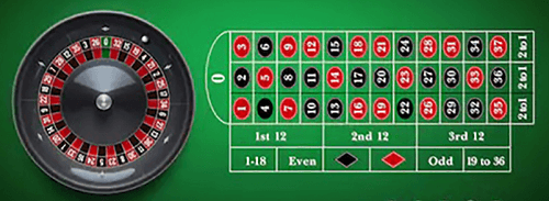 best odds in roulette