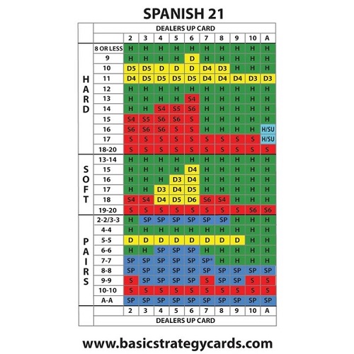 spanish-blackjack-chart