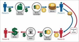 How do cryptocurrencies work